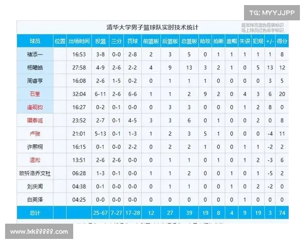 历届全明星赛事,历届全明星赛比分